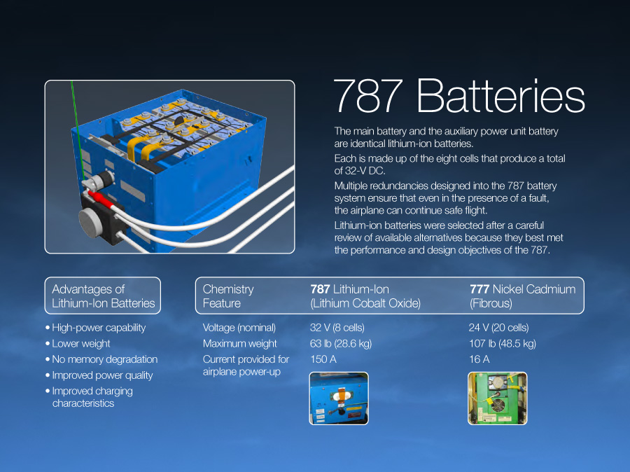 Batteries and Advanced Airplanes Boeing 787 Updates